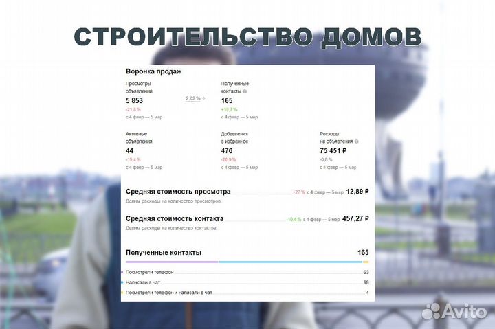 Авитолог в строительной нише. Услуги Авитолога