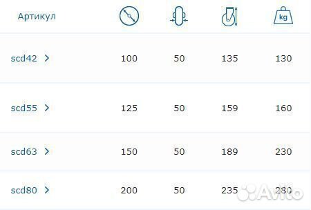 Колесо большегрузное поворотное, чёрная резина SCD