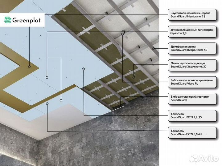 Звукоизоляция тонкая для потолка