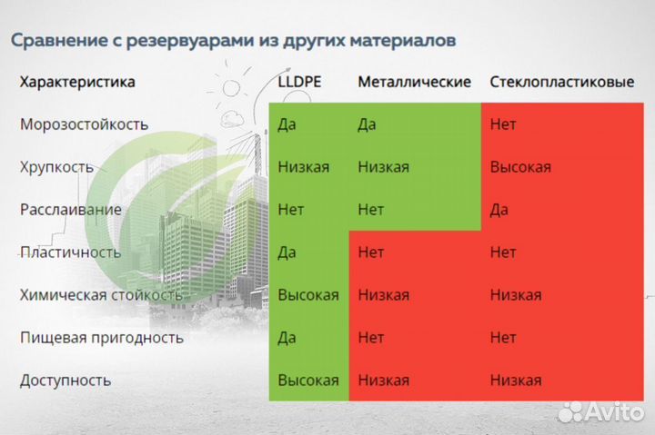 Подземный резервуар из lldpe пластика 45 кубов