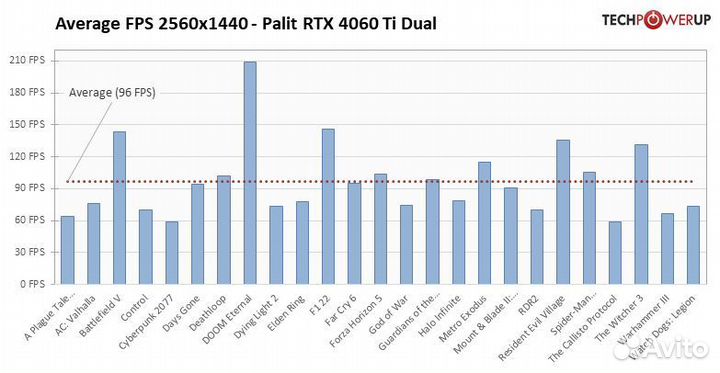 Видеокарта rtx 4060ti