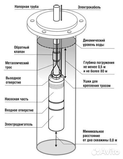 Скважинный насос Belamos TF-60
