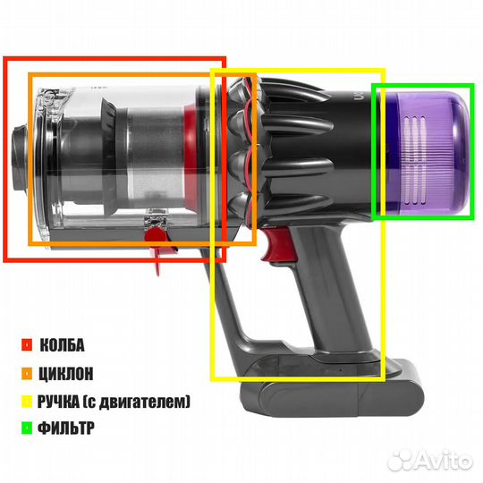 Dyson V10 SV18 Digital Slim Мотор, Циклон, Колба