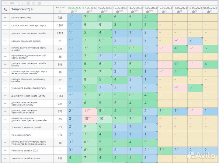 Продвижение сайтов в Яндексе в топ 1