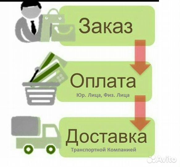 Конвейерная (транспортерная) лента б\у