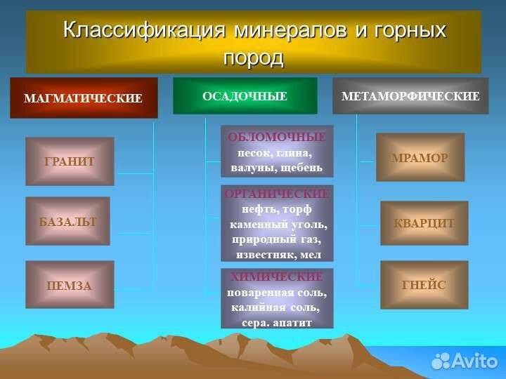 Репетитор по географии