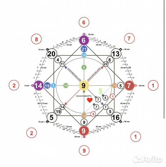 Разбор матрицы судьбы, материальная карма