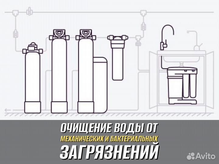 Водоочистка