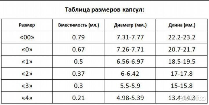 Капсулятор полуавтомат наполнения капсул CGN 210D