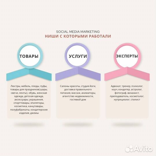 Продвижение Вконтакте, таргетолог SMM специалист