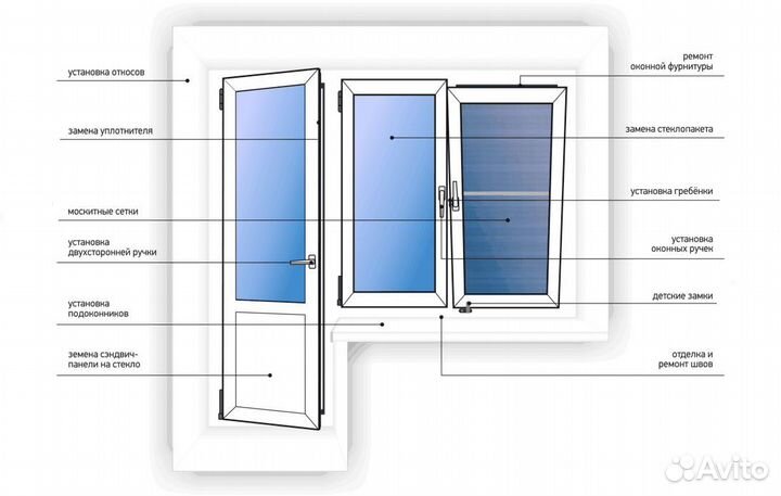Подготовим Ваши окна к зиме. Ремонт окон пвх и AL
