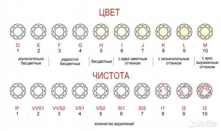 Лабораторый бриллиант 1,5 карат 3/5 + сертификат
