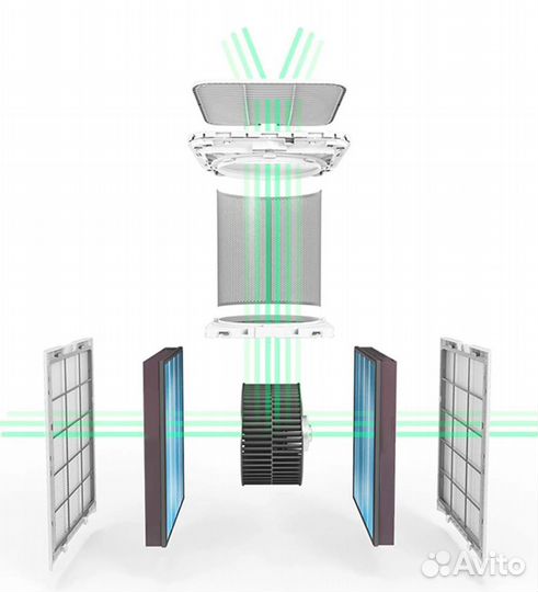 Композитный фильтр Xiaomi mijia Air Purifier Max