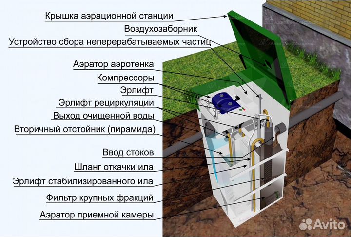 Септик под ключ