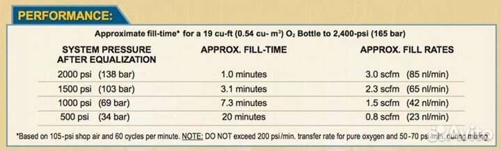 Компрессор дожимающий, кислородный 3G-SS-20-O