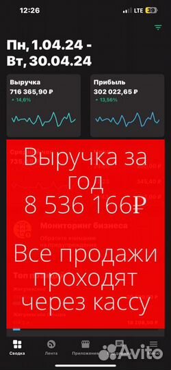 Табачный магазин/ табак 8 536 166 /год