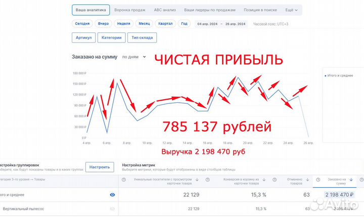Прибыльный магазин на Озон с прибылью 800 тыс