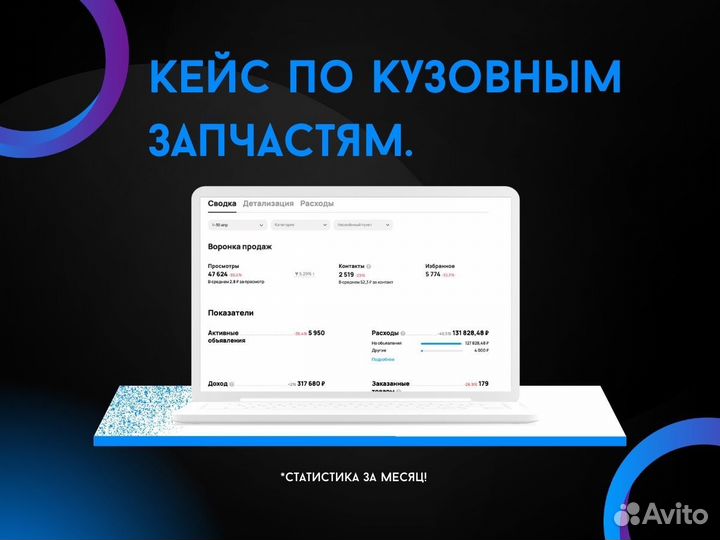 Авитолог - продвижение автозапчастей