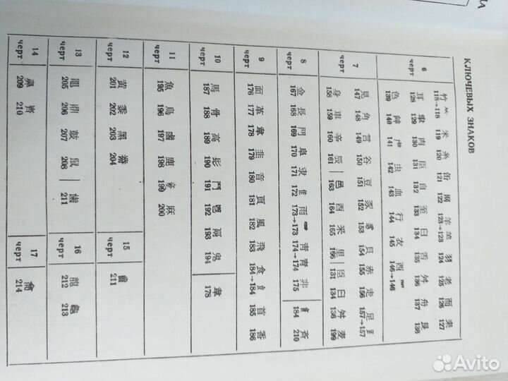 Краткий японско-русский словарь иероглифов