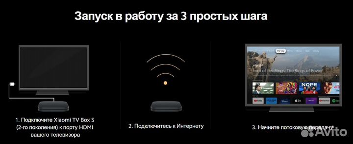 Тв приставка Xiaomi Mi Box S 2nd Gen (EU)