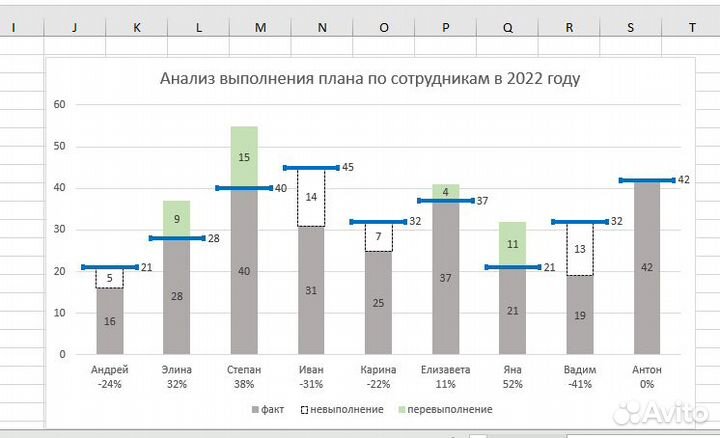 Помощь с таблицами Excel и Гугл