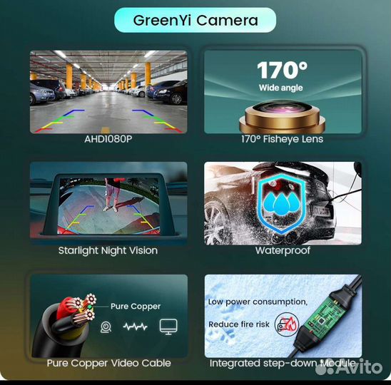 Камера автомобильная GreenYi 170град