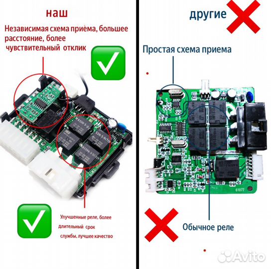 Кнопка Старт/Стоп с Автозапуском с телефона wifi