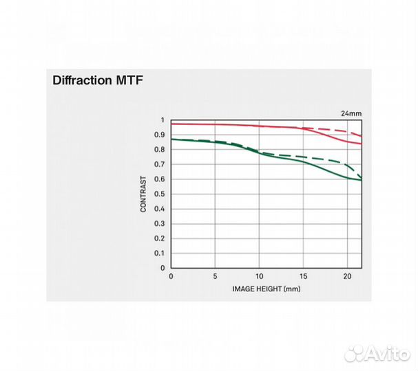 Объектив Sigma 24mm f/2 DG DN Contemporary Sony E