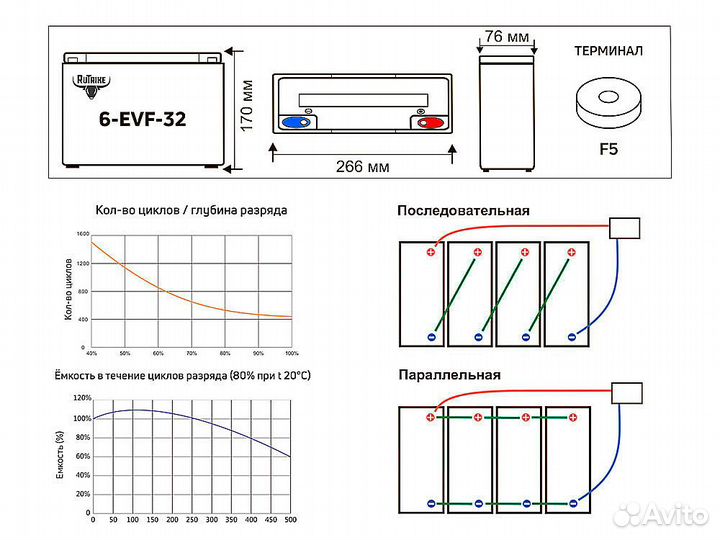 SLA аккумулятор RuTrike 6-EVF-32 (12V32A/H C3)