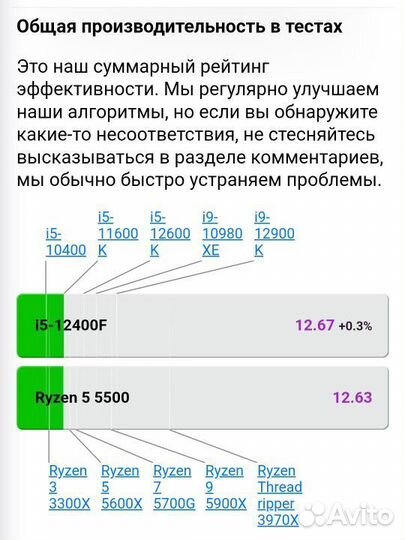 Игровой пк RTX 4060, 16 gb, 512 SSD M2 Ryzen 5500