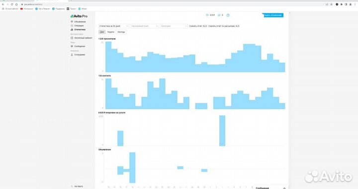Авитолог, услуги авитолога, продвижение на Авито