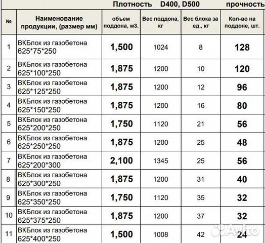 Газоблок от Производителя