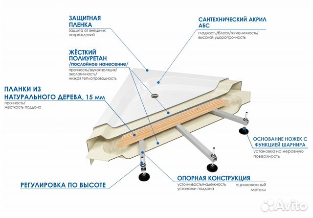 Душевой поддон из абс-пластика Wemor 100x100H41 cм