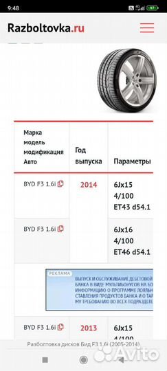 Литые диски r15