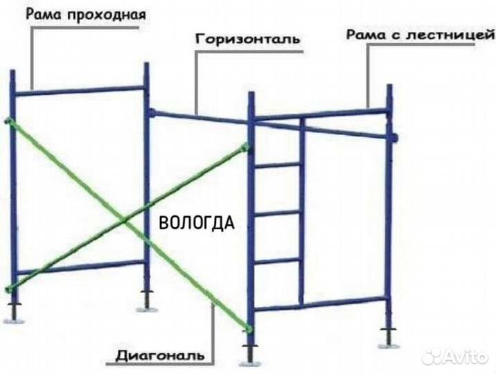 Аренда строительных лесов Вышек-тур