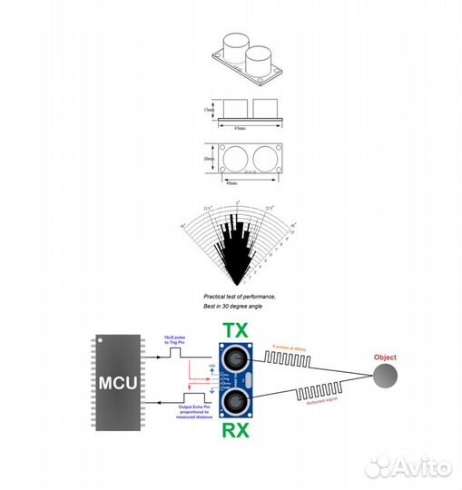 HC-CR04, DS3231, SS41F