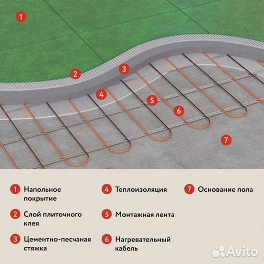 Кабель для тёплого пола RT (47m / 960 Wt)