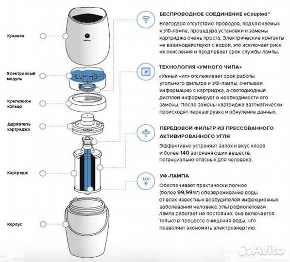 Система очистки воды eSpring/Фильтр для воды Амвей