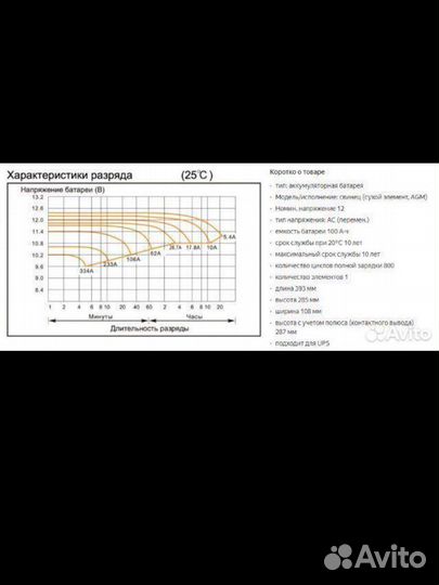 Аккумулятор 100 а/ч