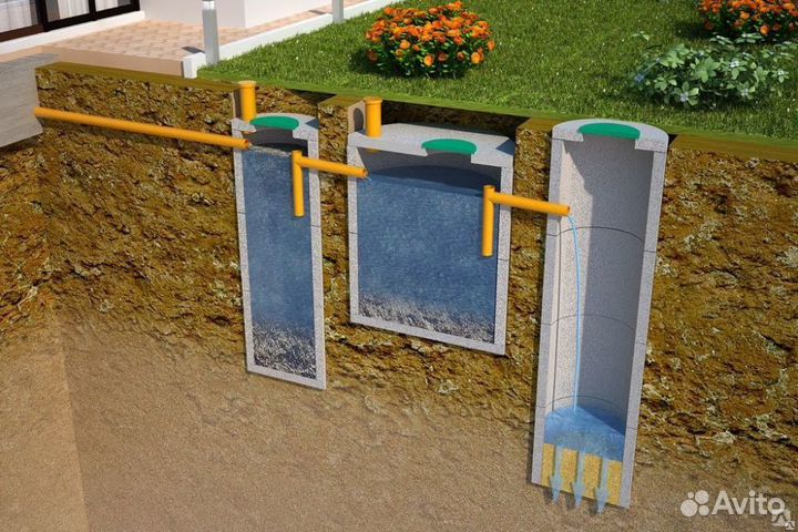 Септик под ключ. Дренаж участка. Колодец под ключ