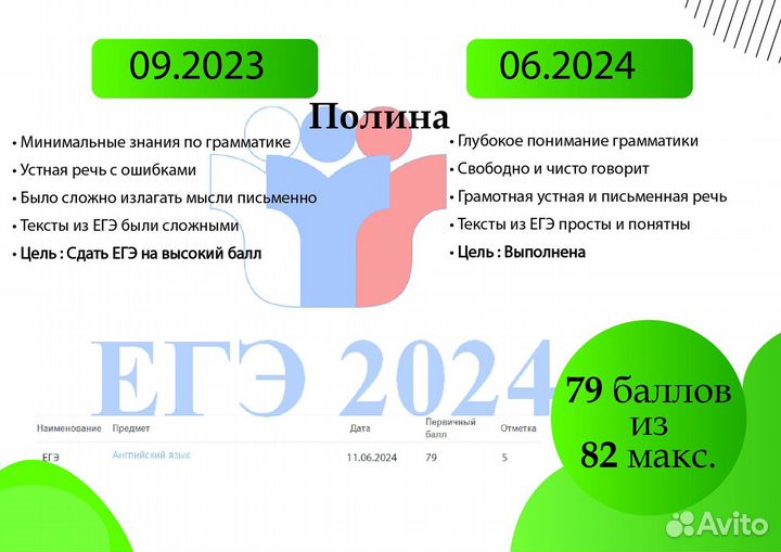 Репетитор по английскому языку онлайн