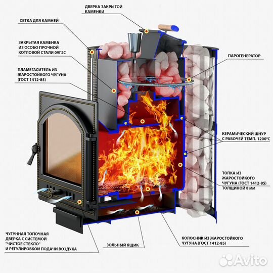 Печь Для Бани Везувий Ураган Ковка 16 (205)