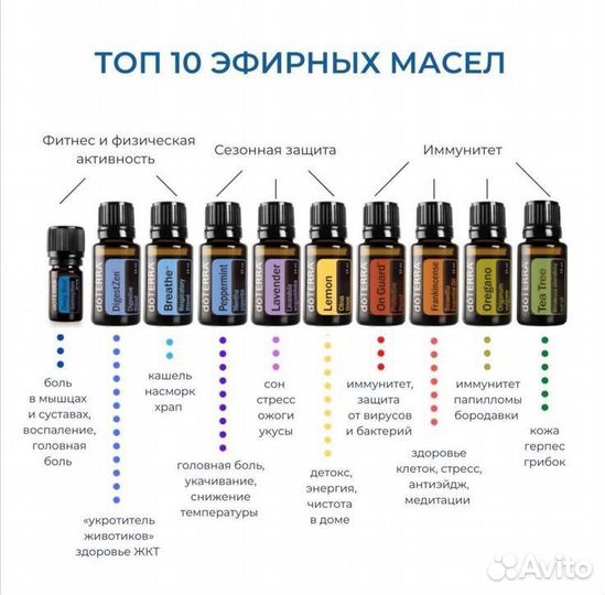 Эфирные масла doterra