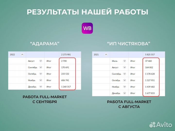 Менеджер маркетплейсов.Анализ ниши