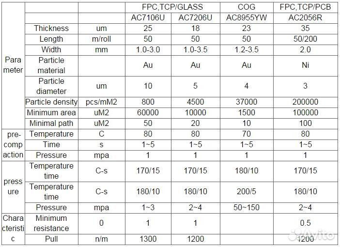Анизотропная токопроводящая плёнка Hitachi