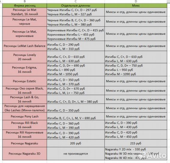 Пинцеты для наращивания ресниц Vetus