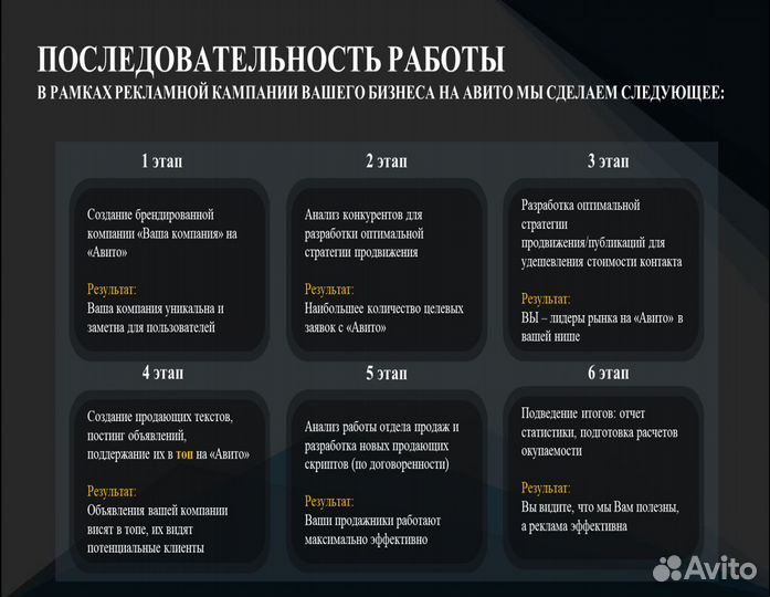 Авитолог / Маркетолог / Продвижение на Авито