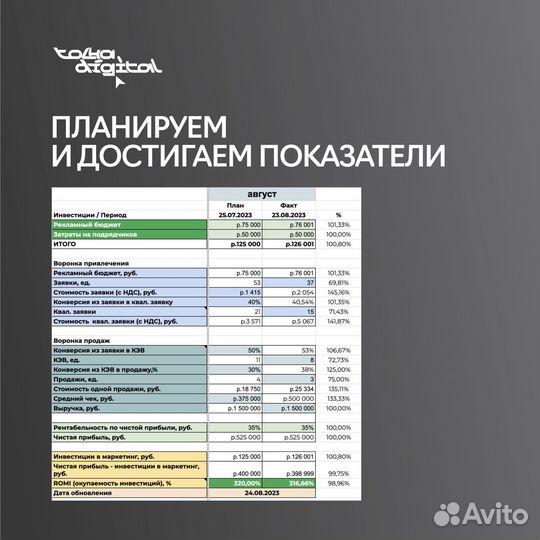 Маркетолог. Продвижение бизнеса и рост заявок