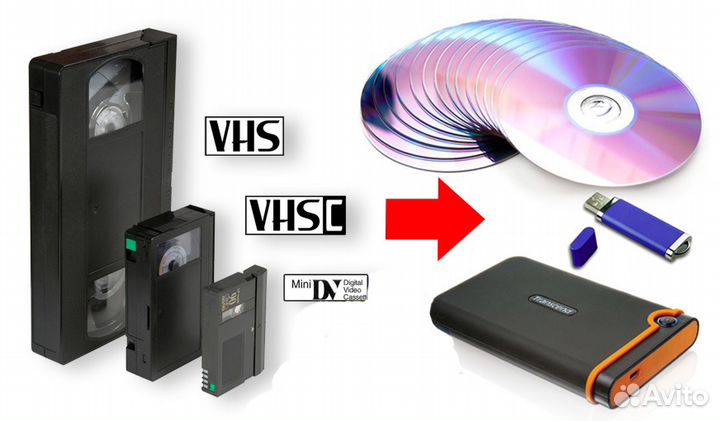 Перезапись /оцифровка с видеокассет на DVD/USB/HDD