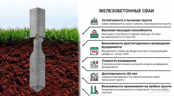 Жб сваи для дома из бревна